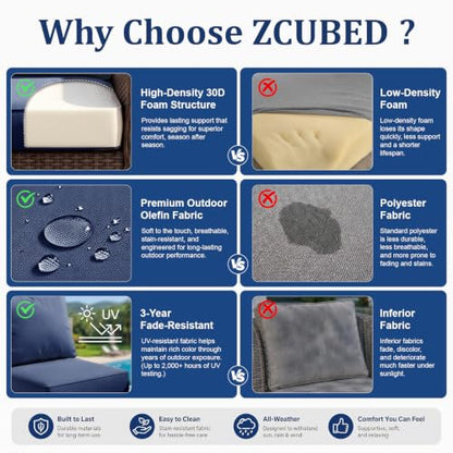 ZCUBED Luxury 6.2" Thick Outdoor Chair Cushions 2 Set - 22 x24 Inch 30D Sponge Filling Fade-Resistant Chair Cushion, Water Resistant & Removable Cover Patio Furniture Replacement Cushion,Blue - color: Blue, size: 22"x24" Extra Thick