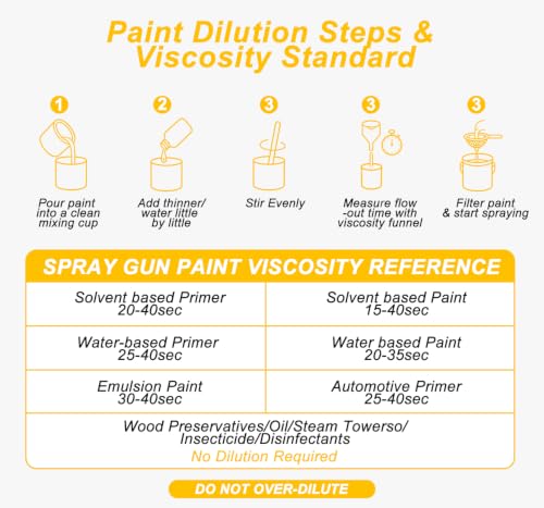 Cordless Paint Sprayer Compatible with DEWALT 20V MAX Battery, Tool Only
