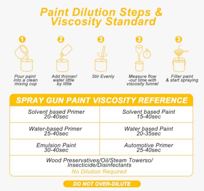 Cordless Paint Sprayer Compatible with DEWALT 20V MAX Battery, Tool Only