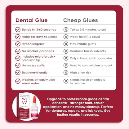 Dental Lab Instant Bonding Dental Glue for Dentures & Lab Tools - Fast-Setting in 15-60 Sec | Crack Repair & Gap Filling | Long-Lasting Hold (Days to Weeks) – 1oz