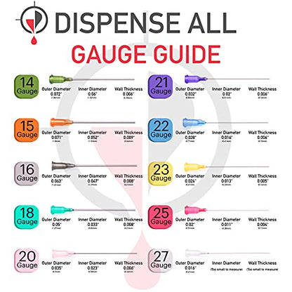 Mini Industrial Syringe Pack - 10ml Luer Lock Syringes, 14 and 18 Gauge Blunt Needles, Covers and Syringe Caps | Precision Crafting, Gluing, Refilling Pens and Empty Cartridges, Repairs