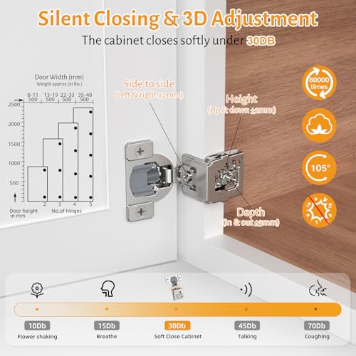 Chibery 60 Pack 1-1/2" Overlay 3D Soft Close Concealed Hinge for Face Frame Door, Self Closing Hinges, 105° Smooth Slow Close Quite, Hidden Stainless Steel Hinge for Kitchen Cabinet Door, Satin Nickel - size: 1-1/2" Overlay