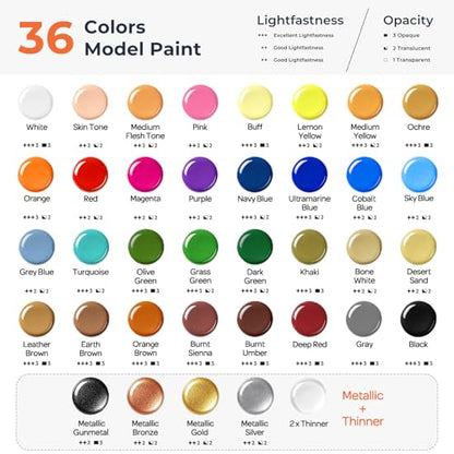 Nicpro All-in-One Miniature Painting Kit with 36 Model Paints & Wet Palette - color: 36 Model Paint + Wet Palette