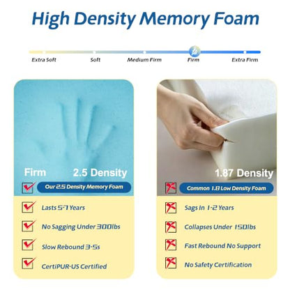 High Density Upholstery Foam Padding Thick 1/4"X24"X74" Gel Memory Foam - color: Blue, size: 24*72*0.25 IN