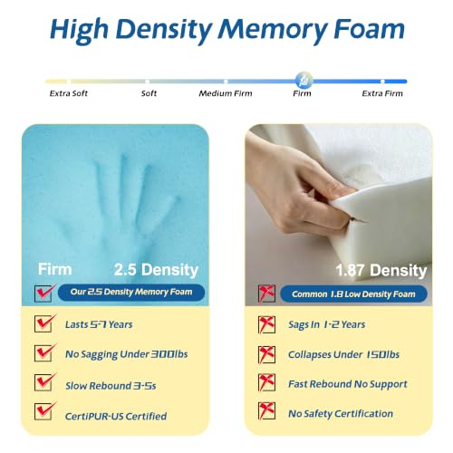 High Density Upholstery Foam Padding Thick 1/2"X24"X74" Gel Memory Foam - color: Blue, size: 24*72*0.5 IN
