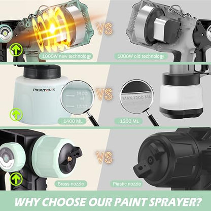 1000W HVLP Paint Sprayer High-Efficiency Electric Spray Gun with 6 Nozzles,Variable Patterns & Adjustable Flow, 47oz (1400ml) Detachable Container,Easy to Clean for Home Improvement Projects Avocado