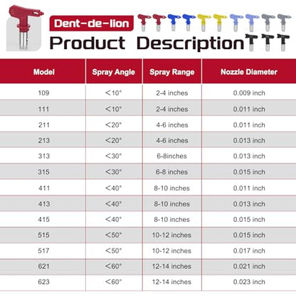 21Pcs Airless Paint Sprayer Gun Tip and Extension Pole Rod Set