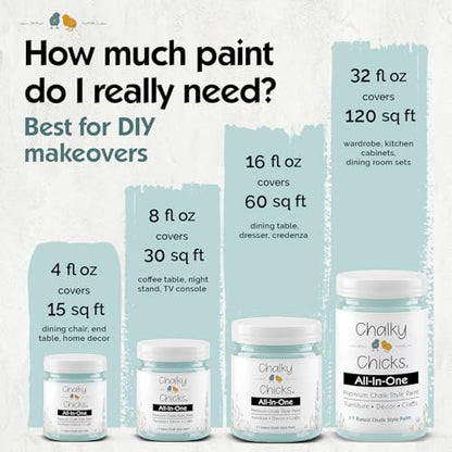 Chalky Chicks Cancun Blue 32 Fl Oz Chalk Paint for Furniture All in One - color: Cancun Blue (Light Blue), size: 32 Fl Oz (Pack of 1)