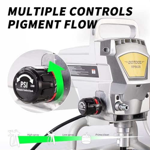 DOTOOL Airless Paint Sprayer, 950W 3300PSI High Pressure Paint Sprayer Gun