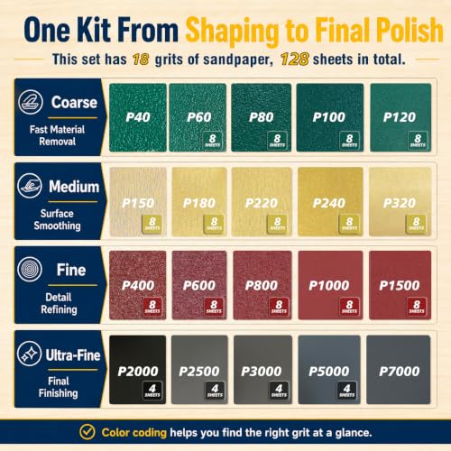 128 Sheets Sandpaper Assortment Pack, 60-5000 Grit with Sanding Blocks