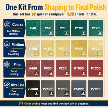128 Sheets Sandpaper Assortment Pack, 60-5000 Grit with Sanding Blocks