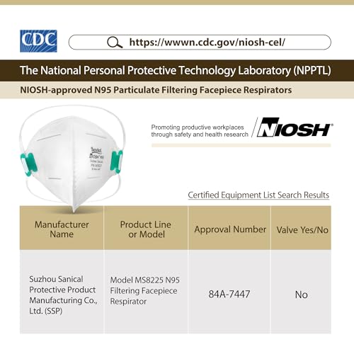 LotFancy N95 Mask for Adults, NIOSH Particulate Respirator, N95 Face Mask for Construction, Cleaning, Sanding, Dust Pollution