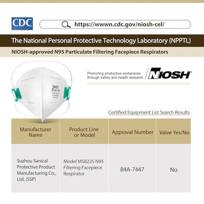 LotFancy N95 Mask for Adults, NIOSH Particulate Respirator, N95 Face Mask for Construction, Cleaning, Sanding, Dust Pollution