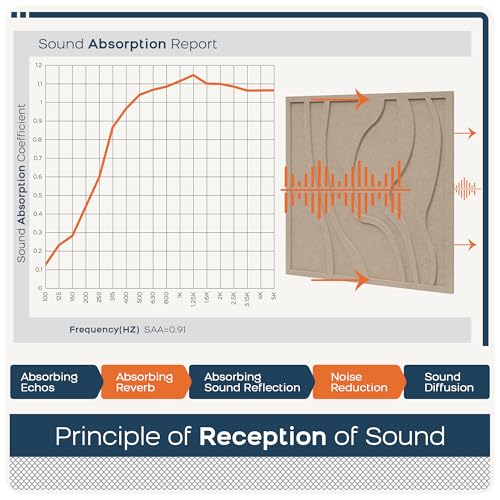 BUBOS 6-Pack Art Acoustic Panels, Self-Adhesive Sound Panels, 23.6"x23.6" - color: Camel, size: 6 Pack