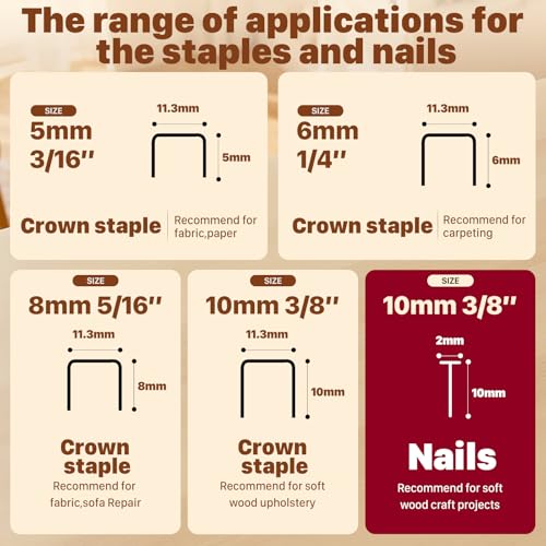 Electric Staple Gun with 3000 Staples 650 Nails, Upholstery Staple Gun for Wood Crafts Carpentry Decoration DIY, 4V 2 in 1 Cordless Brad Nailer Fits 18GA 1/4"-1/2" Nails and 22GA 3/16"-3/8" Staples