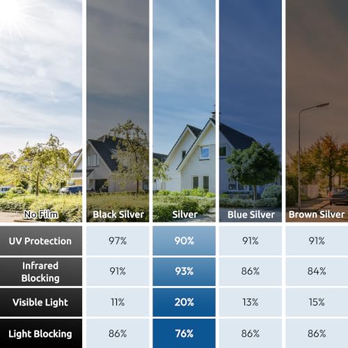 rabbitgoo Window Privacy Film One Way, 17.5" x 78.7", Silver - color: Silver, size: 17.5" x 78.7"