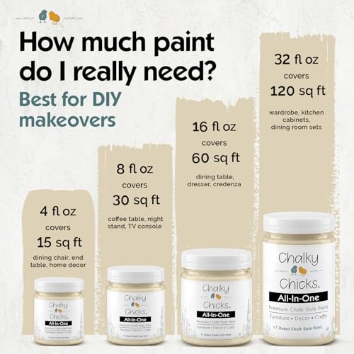 Chalky Chicks Cuppa Latte 4 Fl Oz Chalk Paint for Furniture All in One - color: Cuppa Latte (Tan), size: 4 Fl Oz (Pack of 1)