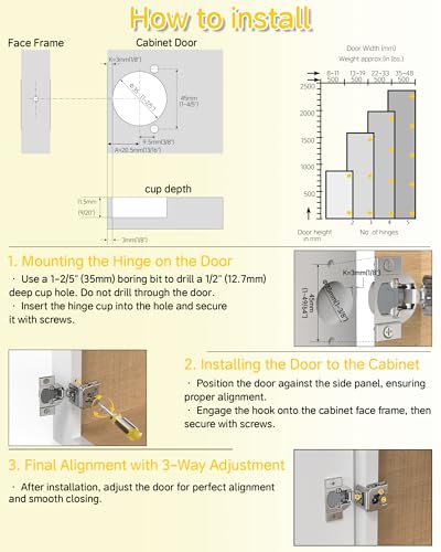 Onemake 20 Pack 1-1/4" Overlay Face Frame Soft Close Cabinet Hinges, 105° Concealed Hinge, Smooth Slow Self Closing, 3D Adjustable, Hidden Hardware Replacement for Kitchen, Wardrobe, Cupboard Door - size: 1-1/4"