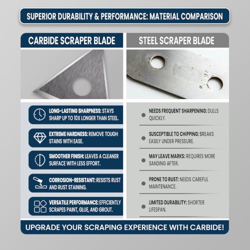 LU&MN Carbide Scraper Replacement Blades, 1" Triangle, 10 Pcs - style: 1"Triangle