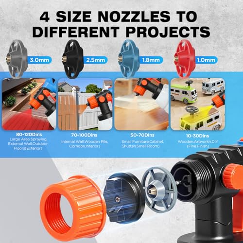 Electric Paint Sprayer with 600W HVLP Spray Gun, 4 Nozzles and 3 Patterns