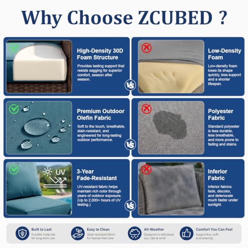 ZCUBED Luxury 6.2" Thick Outdoor Chair Cushions 2 Set - 24 x24 Inch 30D Sponge Filling Fade-Resistant Chair Cushion,Water Resistant & Removable Cover Patio Furniture Replacement Cushion,Peacock Blue - color: Peacock Blue, size: 24"x24" Extra Thick