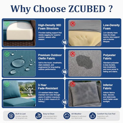 ZCUBED Luxury 6.2" Thick Outdoor Chair Cushions 2 Set - 24 x24 Inch 30D Sponge Filling Fade-Resistant Chair Cushion,Water Resistant & Removable Cover Patio Furniture Replacement Cushion,Peacock Blue - color: Peacock Blue, size: 24"x24" Extra Thick