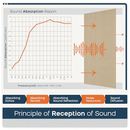 BUBOS 4-Pack Acoustic Panels 47.2"x23.6", Peel & Stick Sound Wall Panels - color: Camel