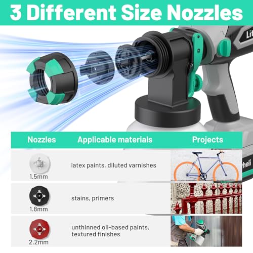 Litheli 20V Cordless Paint Sprayer with 4.0Ah Battery, 200W HVLP Electric Sprayer Gun, 3.5lbs Lightweight Paint Gun with 1000ml Container, 3 Nozzles for House Painting, Furniture, Fence, Wall - style: E1-20V 4.0Ah