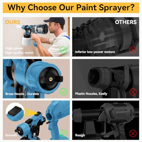 1000W HVLP Paint Sprayer High-Efficiency Electric Spray Gun with 4 Nozzles,Variable Patterns & Adjustable Flow, Detachable Container,Easy to Clean for Home Furniture, Cabinets, Fence, Walls - color: Blue