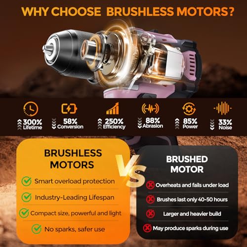 20V Brushless Cordless Drill Set (2-Piece) - Compact Power Drill Driver with 2.0Ah Battery, Power Drill Set with Battery and Charger & 3/8" Keyless Chuck,Pink - color: Pink 2-piece Set