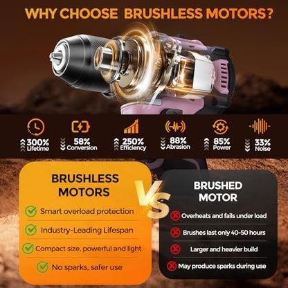 20V Brushless Cordless Drill Set (2-Piece) - Compact Power Drill Driver with 2.0Ah Battery, Power Drill Set with Battery and Charger & 3/8" Keyless Chuck,Pink - color: Pink 2-piece Set