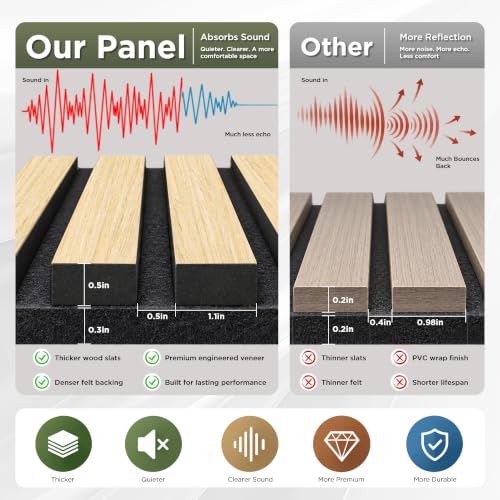SMARTSTANDARD Wood Slat Acoustic Wall Panels 2 Pack 94"x23.6" Dark Walnut - color: Classic Dark Walnut, size: 94.5" x 48"