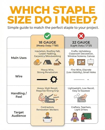YEAHOME Heavy Duty Staples, 2000 Counts 9/16 inch T50 Staples, 20 Gauge Galvanized 3/8 Inch Crown Upholstery Staple for Pneumatic, Electric T50 Staple Gun - size: 9/16 inch