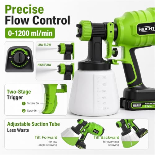 Brushless Cordless Paint Sprayer Kit, 21V Battery, 80 DIN/s