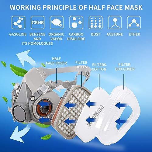 Reusable half Face Full Face Gas Cover Wide Field of View for Painting Hine Polishing Welding and Other Work