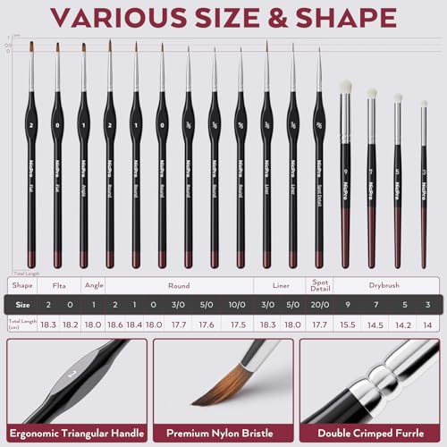 Nicpro All-in-One Miniature Painting Kit with 36 Model Paints & Wet Palette - color: 36 Model Paint + Wet Palette