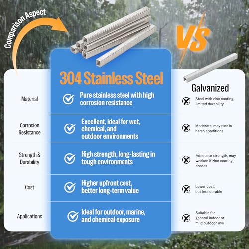 meite 71/10 22 Gauge 304 Stainless Steel Upholstery Staples, 3/8-Inch Crown with 3/8-Inch Leg Length, Heavy Duty Staples for Construction, Furniture, Crafts & DIY Projects (1 Case - 20 Boxes) - size: 3/8" (10 mm), style: 1 Case (20 Boxes)