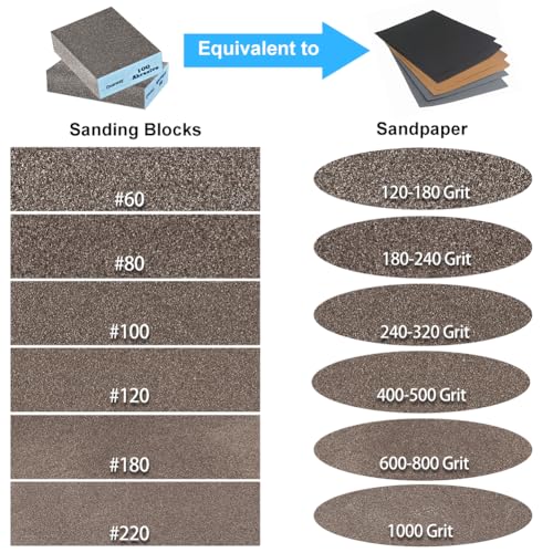 Onarway Sanding Blocks 4 Pack Wet and Dry Dual-use Sandpaper Sponges - size: Kit-4PCS