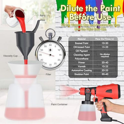 800W Electric HVLP Paint Sprayer, 5 Brass Nozzles, 3 Patterns, 800mL Cup