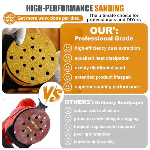 80Pcs 6 Inch Sanding Discs 600 Grit, Hook and Loop Orbital Sandpaper - style: 600Grit-80Pcs