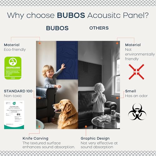 BUBOS 6-Pack Art Acoustic Panels, Self-Adhesive Sound Panels, 23.6"x23.6" - color: Navy Blue, size: 6 Pack