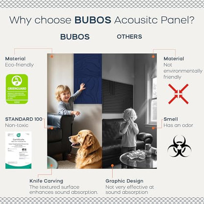 BUBOS 6-Pack Art Acoustic Panels, Self-Adhesive Sound Panels, 23.6"x23.6" - color: Navy Blue, size: 6 Pack