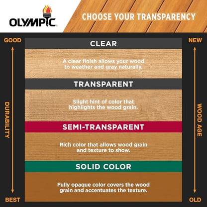 Olympic Maximum 1 gal Cedar Transparent Exterior Wood Stain & Sealer in One - color: Cedar, size: 1 Gallon, style: Transparent