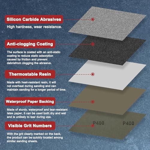 45Pcs Sand Paper 3.6x9 120Grit Silicon Carbide Sandpaper Sheets - size: 3.6 x 9 Inch (120 Grits)
