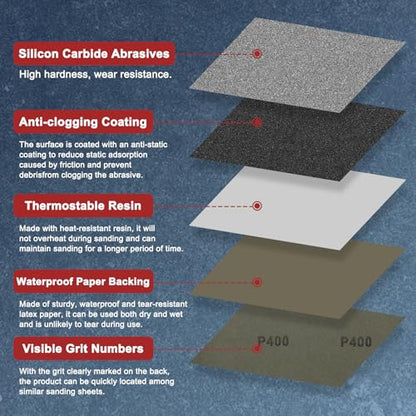 45Pcs Sand Paper 3.6x9 120Grit Silicon Carbide Sandpaper Sheets - size: 3.6 x 9 Inch (120 Grits)