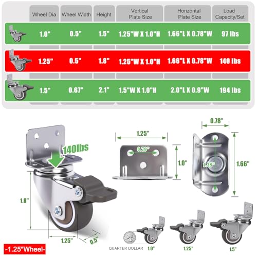 ZUOFANG 1.25" Small Low Profile Caster Wheels Set of 4, 140 lbs Total - style: 1.25 Inch Wheel
