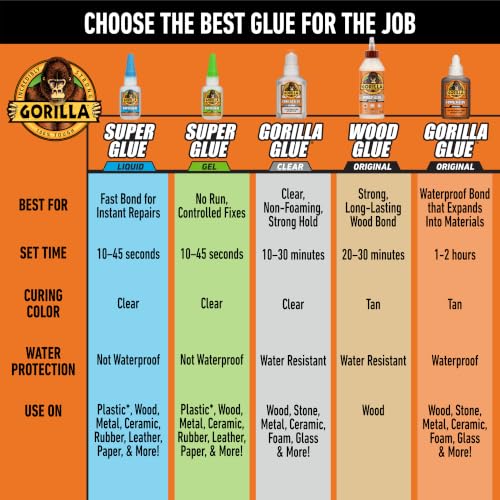 Gorilla Wood Glue, 18 oz Bottle, Water Resistant PVA Adhesive - size: 18oz