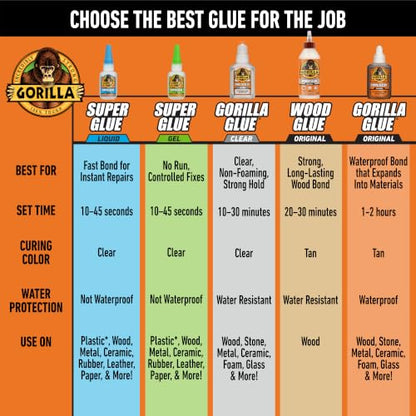 Gorilla Wood Glue, 18 oz Bottle, Water Resistant PVA Adhesive - size: 18oz