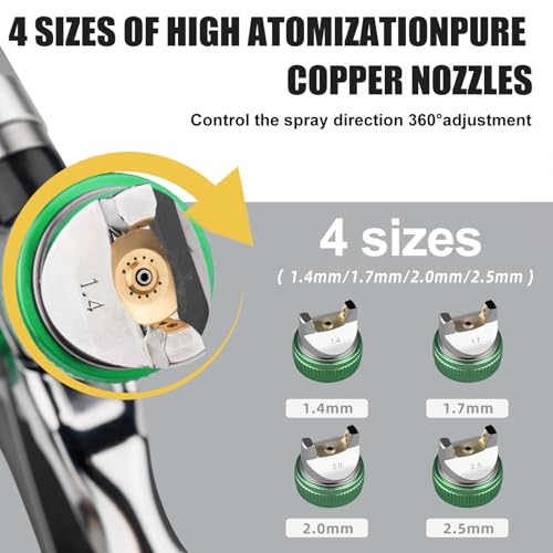 HVLP Paint Spray Gun, Air Gravity Feed System with 4 Nozzles 1.4/1.7/2.0/2.5mm & Regulator for Efficient, Automotive Paint Gun for Car, House Painting, Furniture, Wall, Shed, Fence Painting (Green) - color: Green