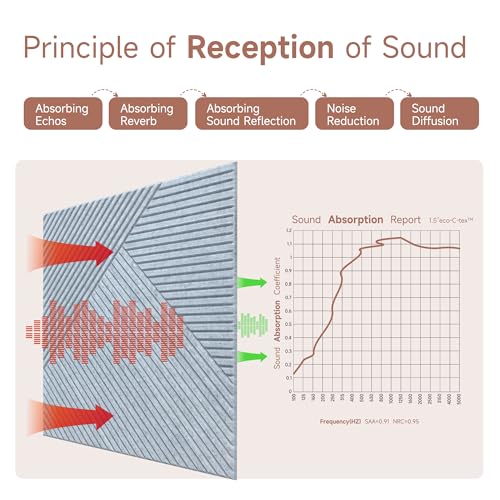 TO-TH Sound Proofing Panels Self-Adhesive Acoustic Panel 6Pack, Silver Grey - color: Silver Grey